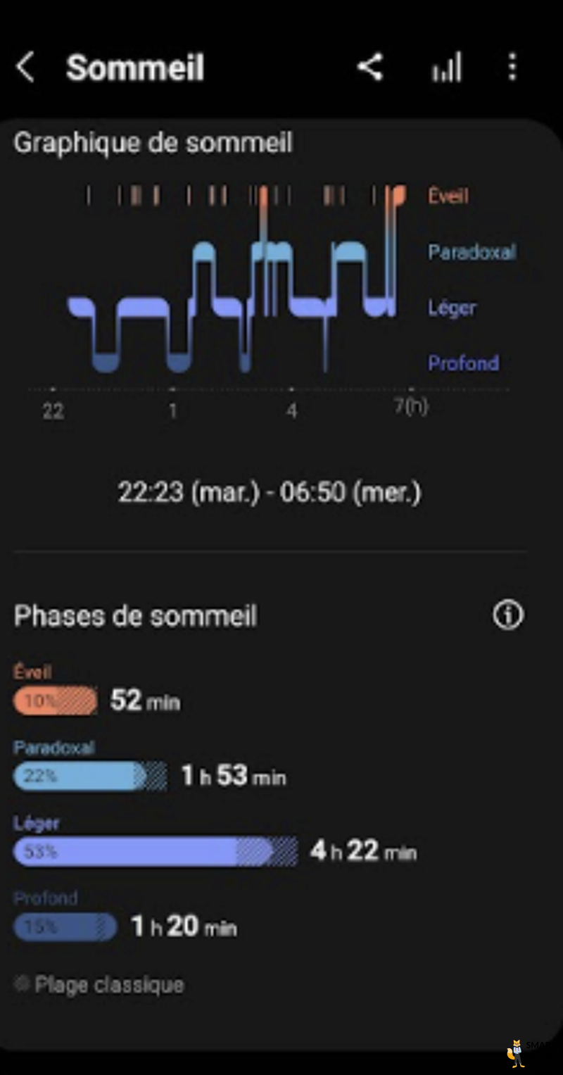 sommeil samsung galaxy watch 4